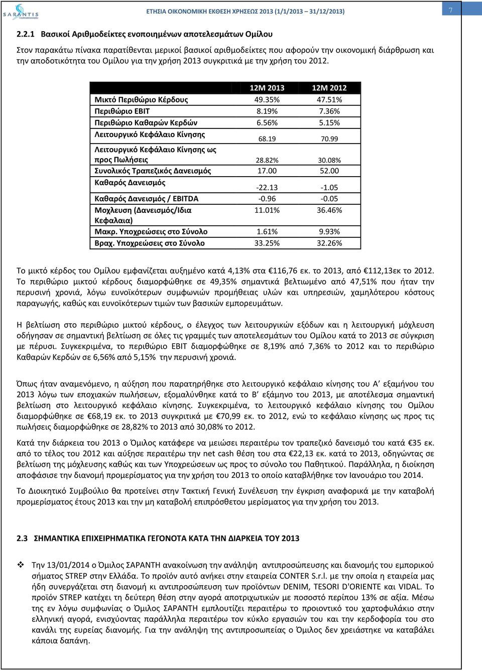 15% Λειτουργικό Κεφάλαιο Κίνησης 68.19 70.99 Λειτουργικό Κεφάλαιο Κίνησης ως προς Πωλήσεις 28.82% 30.08% Συνολικός Τραπεζικός Δανεισμός 17.00 52.00 Καθαρός Δανεισμός -22.13-1.