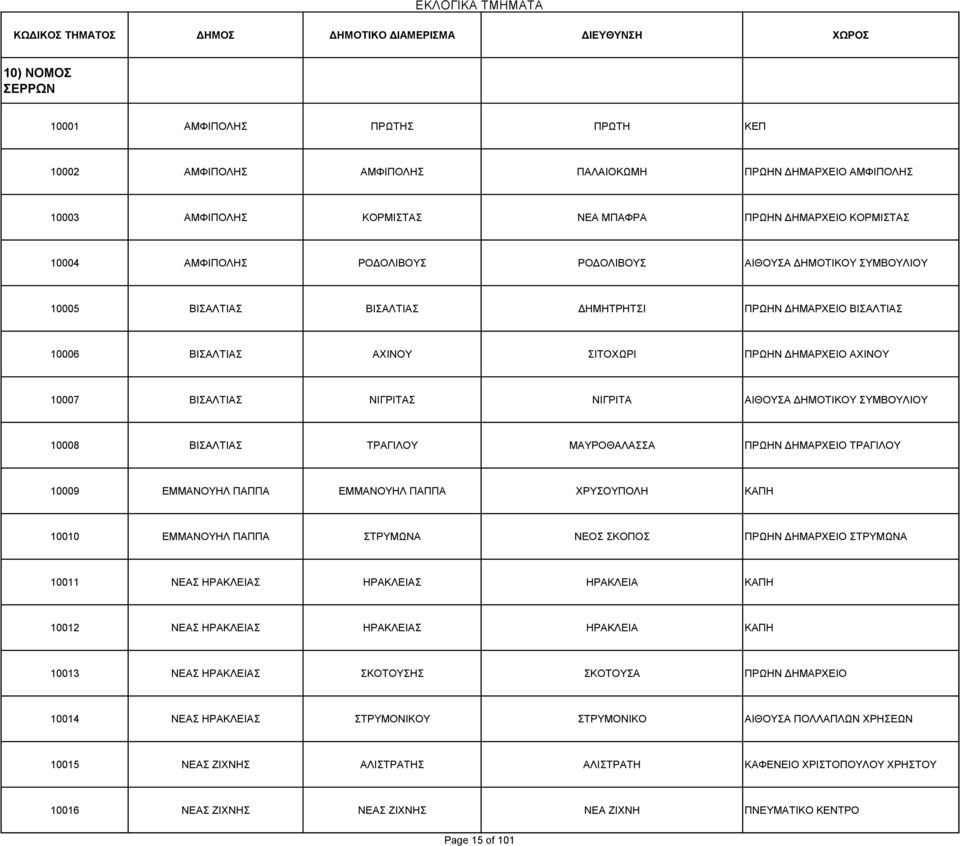ΝΙΓΡΙΤΑ ΑΙΘΟΥΣΑ ΔΗΜΟΤΙΚΟΥ ΣΥΜΒΟΥΛΙΟΥ 10008 ΒΙΣΑΛΤΙΑΣ ΤΡΑΓΙΛΟΥ ΜΑΥΡΟΘΑΛΑΣΣΑ ΠΡΩΗΝ ΔΗΜΑΡΧΕΙΟ ΤΡΑΓΙΛΟΥ 10009 ΕΜΜΑΝΟΥΗΛ ΠΑΠΠΑ ΕΜΜΑΝΟΥΗΛ ΠΑΠΠΑ ΧΡΥΣΟΥΠΟΛΗ ΚΑΠΗ 10010 ΕΜΜΑΝΟΥΗΛ ΠΑΠΠΑ ΣΤΡΥΜΩΝΑ ΝΕΟΣ ΣΚΟΠΟΣ