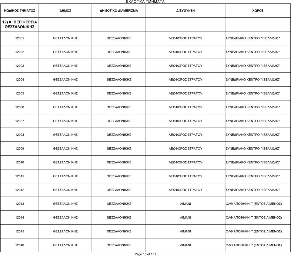 ΒΕΛΛΙΔΗΣ" 12005 ΘΕΣΣΑΛΟΝΙΚΗΣ ΘΕΣΣΑΛΟΝΙΚΗΣ ΛΕΩΦΟΡΟΣ ΣΤΡΑΤΟΥ ΣΥΝΕΔΡΙΑΚΟ ΚΕΝΤΡΟ "Ι.ΒΕΛΛΙΔΗΣ" 12006 ΘΕΣΣΑΛΟΝΙΚΗΣ ΘΕΣΣΑΛΟΝΙΚΗΣ ΛΕΩΦΟΡΟΣ ΣΤΡΑΤΟΥ ΣΥΝΕΔΡΙΑΚΟ ΚΕΝΤΡΟ "Ι.