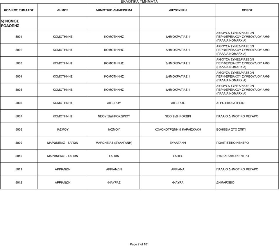 (ΠΑΛΑΙΑ ΝΟΜΑΡΧΙΑ) ΑΙΘΟΥΣΑ ΣΥΝΕΔΡΙΑΣΕΩΝ ΠΕΡΙΦΕΡΕΙΑΚΟΥ ΣΥΜΒΟΥΛΙΟΥ ΑΜΘ (ΠΑΛΑΙΑ ΝΟΜΑΡΧΙΑ) ΑΙΘΟΥΣΑ ΣΥΝΕΔΡΙΑΣΕΩΝ ΠΕΡΙΦΕΡΕΙΑΚΟΥ ΣΥΜΒΟΥΛΙΟΥ ΑΜΘ (ΠΑΛΑΙΑ ΝΟΜΑΡΧΙΑ) 5006 ΚΟΜΟΤΗΝΗΣ ΑΙΓΕΙΡΟΥ ΑΙΓΕΙΡΟΣ ΑΓΡΟΤΙΚΟ