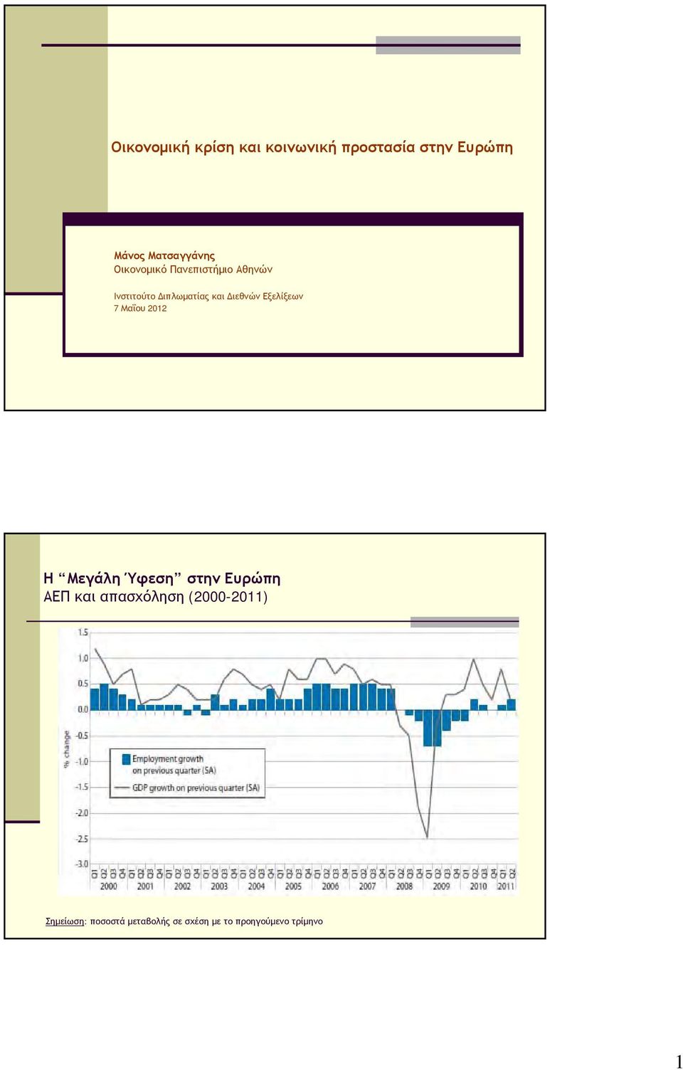 Εξελίξεων 7 Μαΐου 2012 Η Μεγάλη Ύφεση στην Ευρώπη ΑΕΠ και απασχόληση