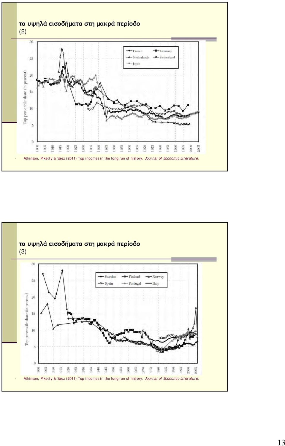 τα υψηλά εισοδήματα στη μακρά περίοδο (3) Atkinson, Piketty & Saez (2011)