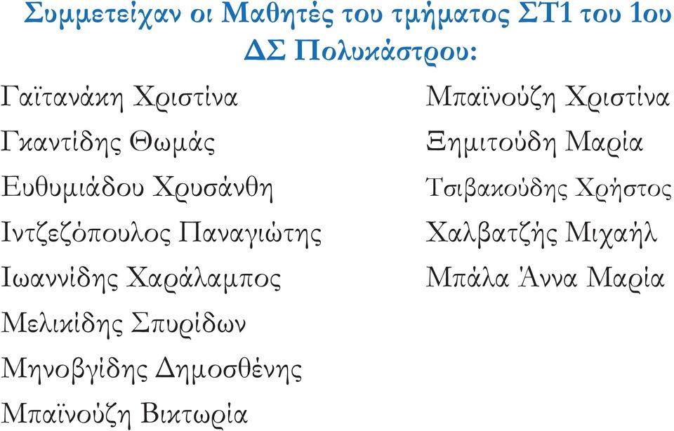 Χρυσάνθη Τσιβακούδης Χρήστος Ιντζεζόπουλος Παναγιώτης Χαλβατζής Μιχαήλ