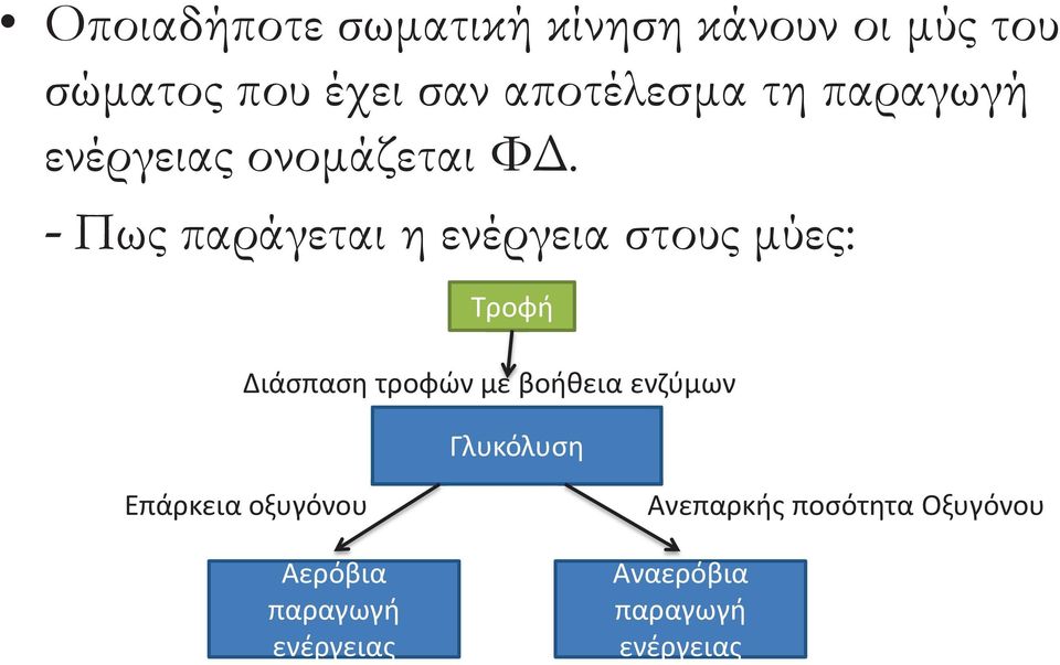 - Πως παράγεται η ενέργεια στους μύες: Τροφή Διάσπαση τροφών με βοήθεια