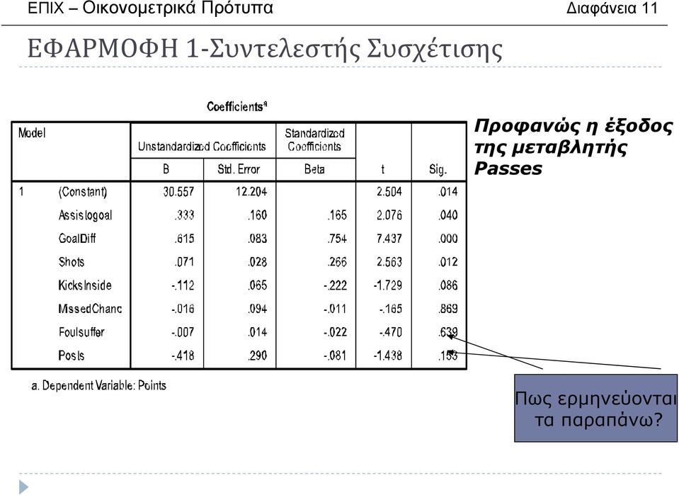 Συσχέτισης Προφανώς η έξοδος της