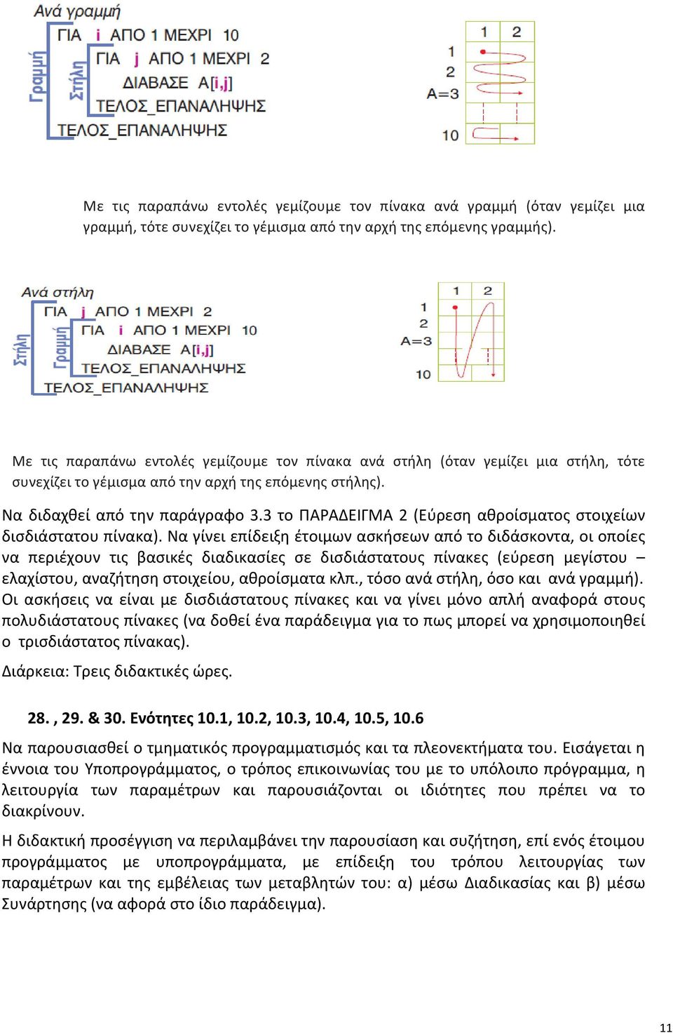 3 το ΠΑΡΑΔΕΙΓΜΑ 2 (Εύρεση αθροίσματος στοιχείων δισδιάστατου πίνακα).