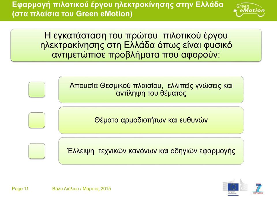 που αφορούν: Απουσία Θεσμικού πλαισίου, ελλιπείς γνώσεις και αντίληψη του θέματος Θέματα