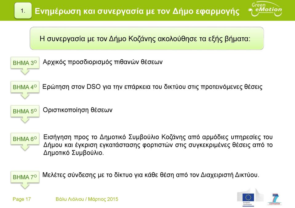 θέσεων ΒΗΜΑ 6 Ο Εισήγηση προς το Δημοτικό Συμβούλιο Κοζάνης από αρμόδιες υπηρεσίες του Δήμου και έγκριση εγκατάστασης φορτιστών στις