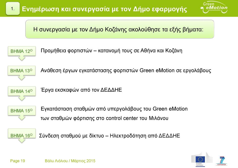 εργολάβους ΒΗΜΑ 14 Ο Έργα εκσκαφών από τον ΔΕΔΔΗΕ ΒΗΜΑ 15 Ο Εγκατάσταση σταθμών από υπεργολάβους του Green emotion των