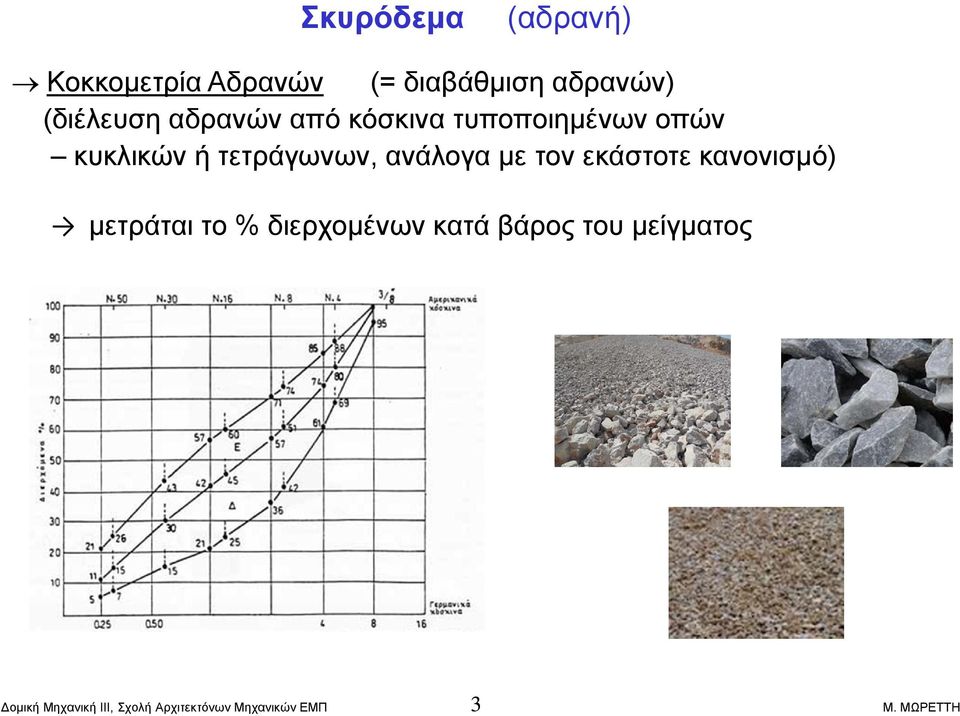 οπών κυκλικών ή τετράγωνων, ανάλογα με τον εκάστοτε