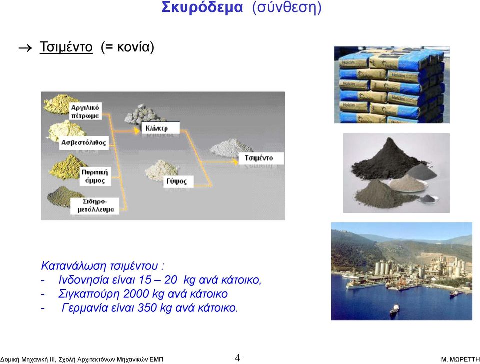 20 kg ανά κάτοικο, - Σιγκαπούρη 2000 kg ανά