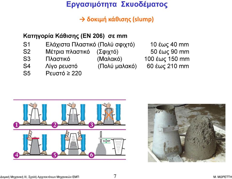 Μέτρια πλαστικό (Σφιχτό) 50 έως 90 mm S3 Πλαστικό (Μαλακό) 100