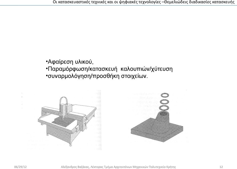 κατασκευής Αφαίρεση υλικού,