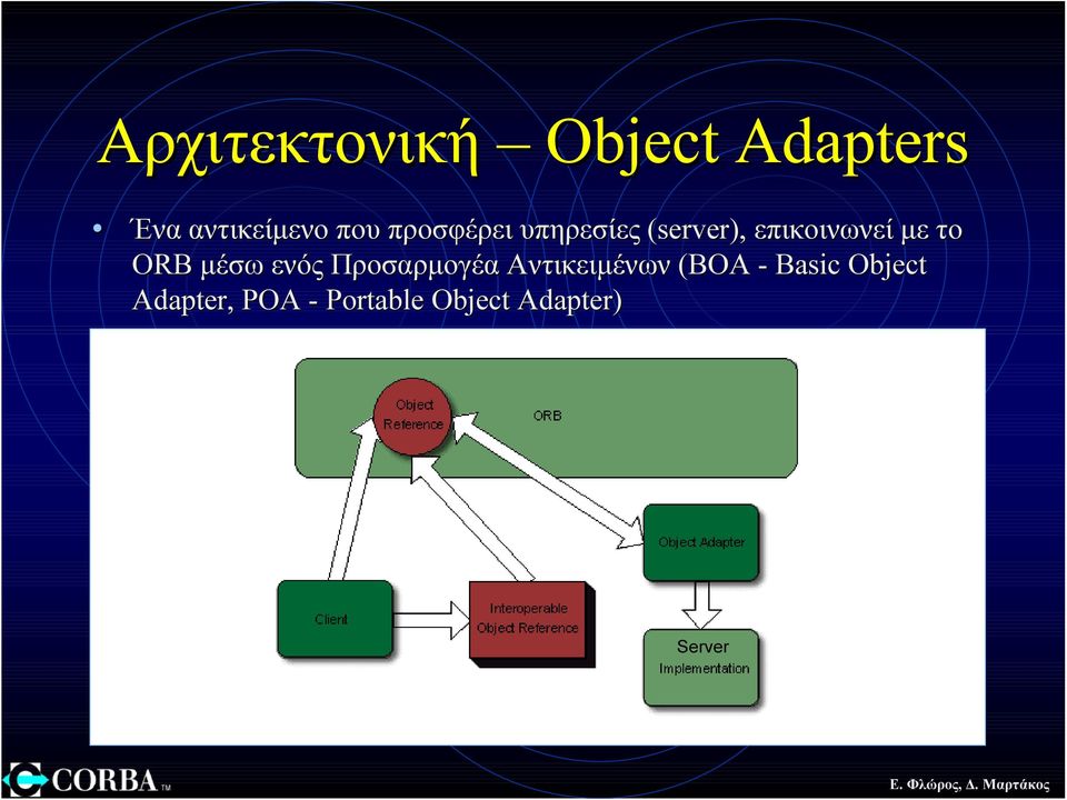 ORB µέσω ενός Προσαρµογέα Αντικειµένων (ΒΟΑ -