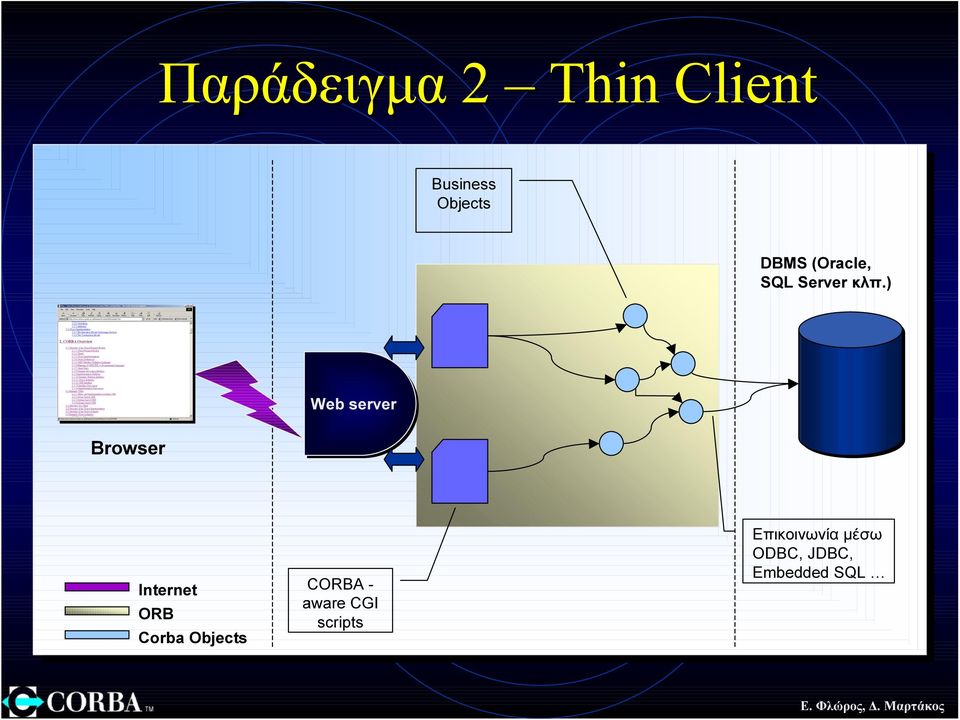 ) Browser Web server Internet CORBA - aware