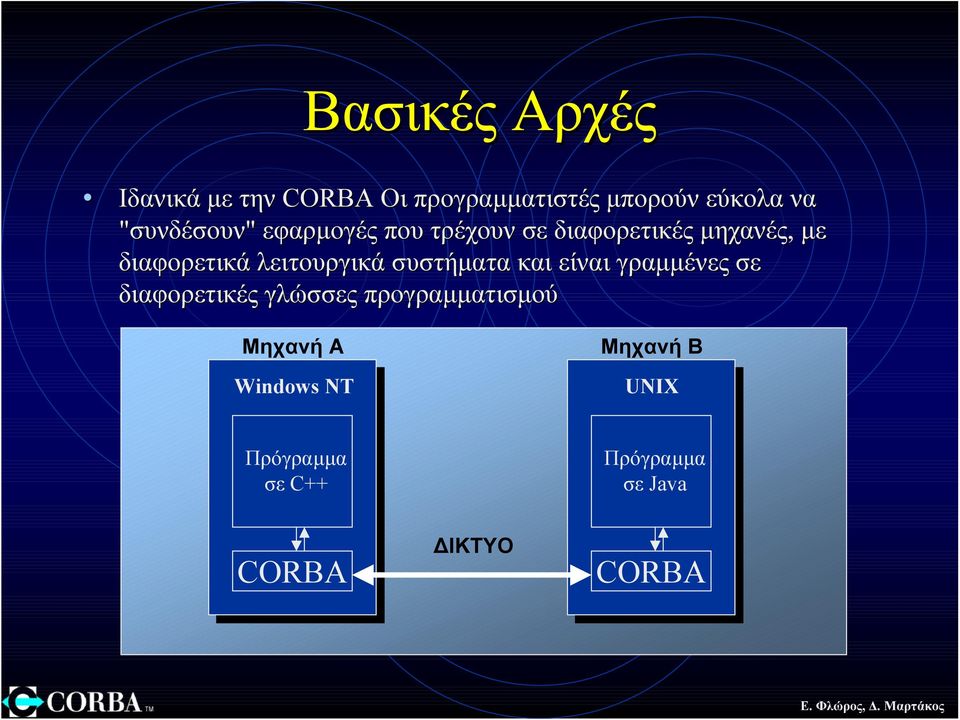 λειτουργικά συστήµατα και είναι γραµµένες σε διαφορετικές γλώσσες