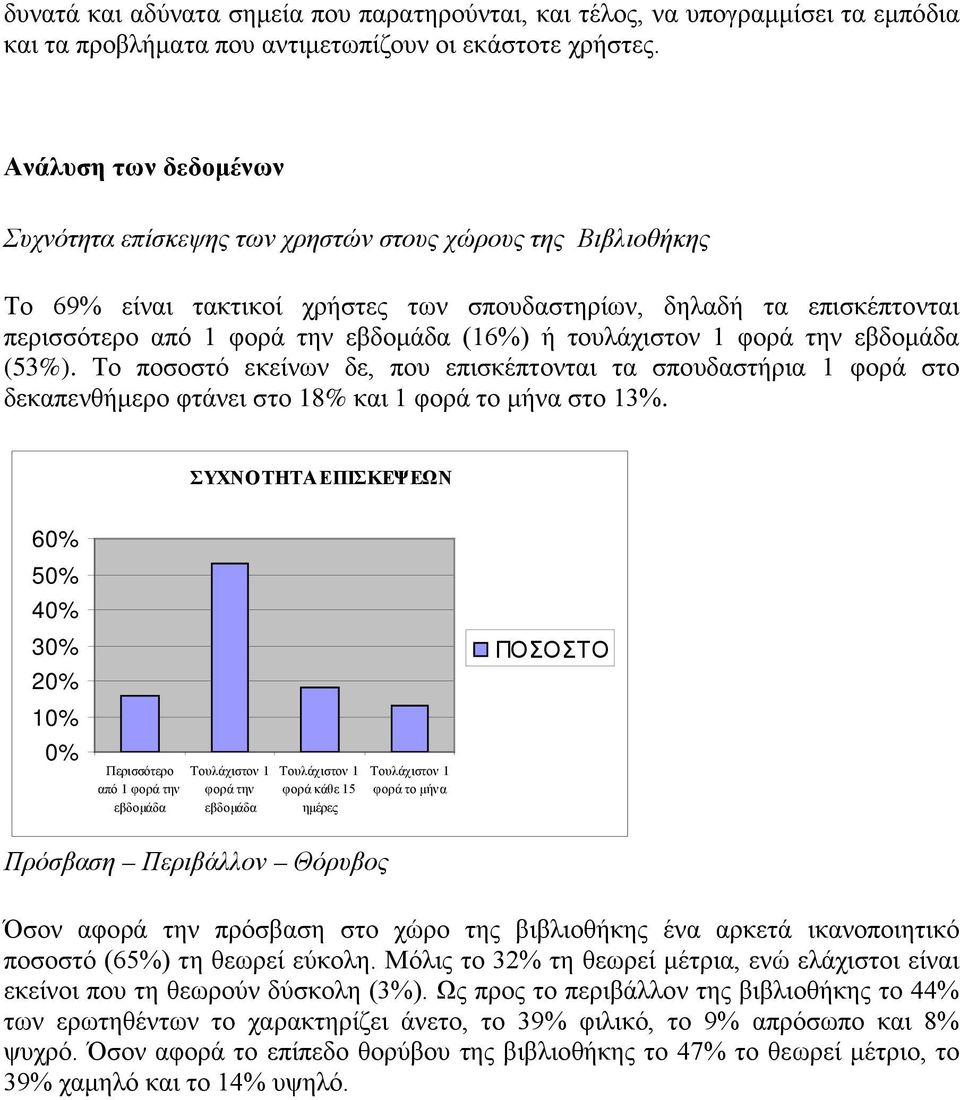 τουλάχιστον 1 φορά την εβδομάδα (53%). Το ποσοστό εκείνων δε, που επισκέπτονται τα σπουδαστήρια 1 φορά στο δεκαπενθήμερο φτάνει στο 18% και 1 φορά το μήνα στο 13%.