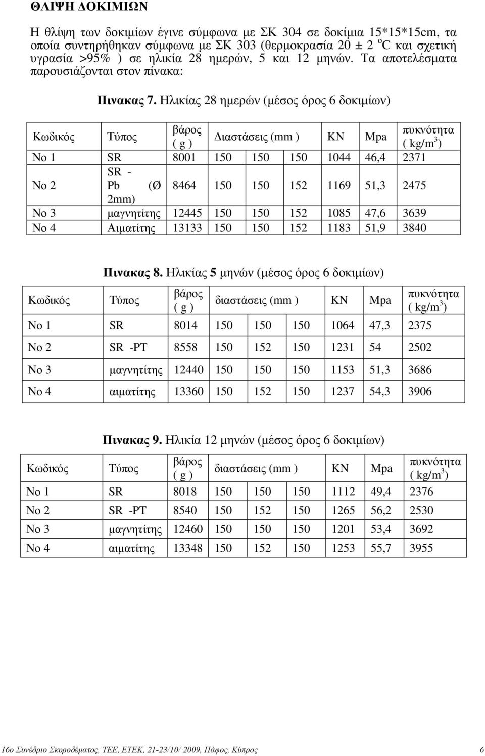 Ηλικίας 28 ηµερών (µέσος όρος 6 δοκιµίων) Κωδικός Τύπος βάρος πυκνότητα ιαστάσεις (mm ) KN Mpa ( g ) ( kg/m 3 ) Νο 1 SR 8001 150 150 150 1044 46,4 2371 Νο 2 SR - Pb (Ø 8464 150 150 152 1169 51,3 2475