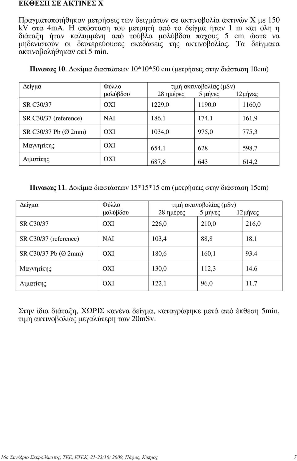 Τα δείγµατα ακτινοβολήθηκαν επί 5 min. Πινακας 10.