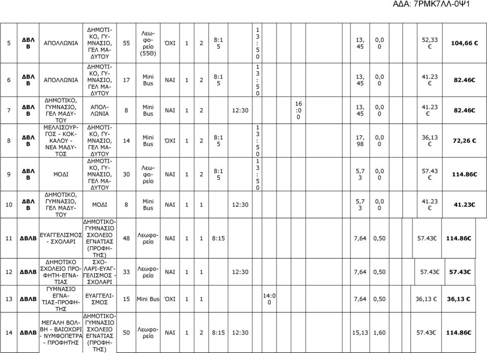 ΔΗΜΟΤΙ- ΚΟ, ΓΥ- ΜΝΑΣΙΟ, ΓΕΛ ΜΑ- ΔΥΤΟΥ 55 17 8 14 ΜΟΔΙ 8 ΓΕΛΙΣΜΟΣ - ΣΧΟΛΑΡΙ ΕΥΑΓΓΕΛΙ- ΣΜΟΣ ΔΗΜΟΤΙΚΟ- ΜΕΓΑΛΗ ΒΟΛ- ΓΥΜΝΑΣΙΟ ΒΗ - ΒΑΙΟΧΩΡΙ ΣΧΟΛΕΙΟ - ΝΥΜΦΟΠΕΤΡΑ ΕΓΝΑΤΙΑΣ - ΠΡΟΦΗΤΗΣ (ΠΡΟΦΗ- ΤΗΣ) 48 (55Θ)