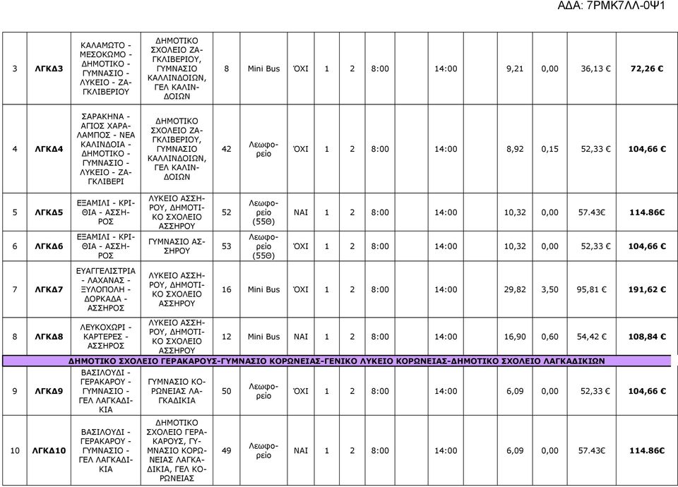 5 ΛΓΚΔ5 6 ΛΓΚΔ6 ΕΞΑΜΙΛΙ - ΚΡΙ- ΘΙΑ - ΑΣΣΗ- ΡΟΣ ΕΞΑΜΙΛΙ - ΚΡΙ- ΘΙΑ - ΑΣΣΗ- ΡΟΣ ΛΥΚΕΙΟ ΑΣΣΗ- ΡΟΥ, ΔΗΜΟΤΙ- ΚΟ ΣΧΟΛΕΙΟ ΑΣΣΗΡΟΥ ΓΥΜΝΑΣΙΟ ΑΣ- ΣΗΡΟΥ 52 5 (55Θ) (55Θ) ΝΑΙ 1 2 8: 14: 1,2, 57.4 114.
