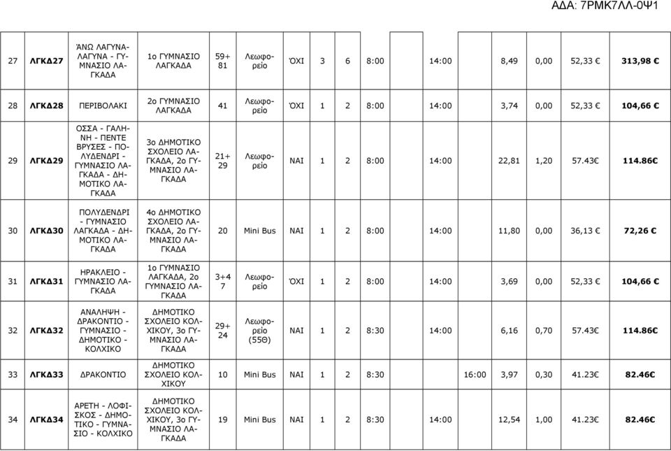 86 ΛΓΚΔ ΠΟΛΥΔΕΝΔΡΙ - ΓΥΜΝΑΣΙΟ ΛΑΓΚΑΔΑ - ΔΗ- ΜΟΤΙΚΟ ΛΑ- ΓΚΑΔΑ 4ο ΔΗΜΟΤΙΚΟ ΣΧΟΛΕΙΟ ΛΑ- ΓΚΑΔΑ, 2ο ΓΥ- ΜΝΑΣΙΟ ΛΑ- ΓΚΑΔΑ 2 Mini Bus ΝΑΙ 1 2 8: 14: 11,8, 6,1 72,26 1 ΛΓΚΔ1 ΗΡΑΚΛΕΙΟ - ΓΥΜΝΑΣΙΟ ΛΑ- ΓΚΑΔΑ 1ο