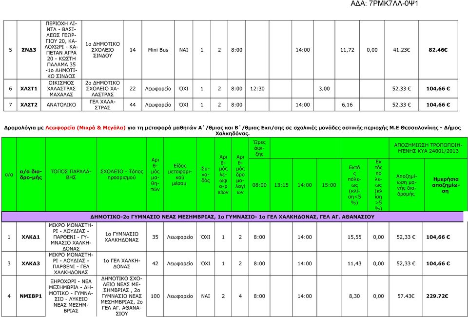 46 22 ΌΧΙ 1 2 8: 12:, 52, 14,66 44 ΌΧΙ 1 2 8: 14: 6,16 52, 14,66 Δρομολόγια με Λεωφορεία (Μικρά & Μεγάλα) για τη μεταφορά μαθητών Α /θμιας και Β /θμιας Εκπ/σης σε σχολικές μονάδες αστικής περιοχής Μ.