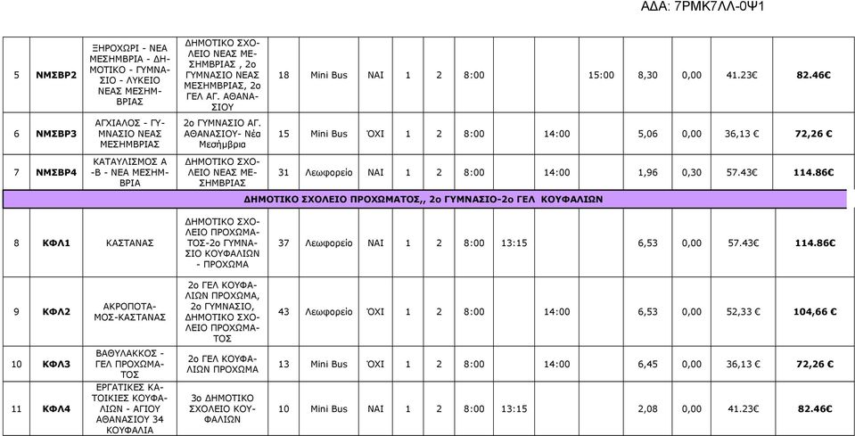 ΑΘΑΝΑΣΙΟΥ- Νέα Μεσήμβρια 15 Mini Bus ΌΧΙ 1 2 8: 14: 5,6, 6,1 72,26 7 ΝΜΣΒΡ4 ΚΑΤΑΥΛΙΣΜΟΣ Α -Β - ΝΕΑ ΜΕΣΗΜ- ΒΡΙΑ ΔΗΜΟΤΙΚΟ ΣΧΟ- ΛΕΙΟ ΝΕΑΣ ΜΕ- ΣΗΜΒΡΙΑΣ 1 ΝΑΙ 1 2 8: 14: 1,96, 57.4 114.