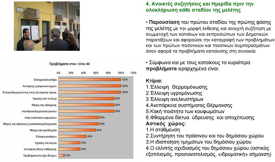 Σύμφωνα και με τους κατοίκους τα κυριότερα προβλήματα ιεραρχημένα είναι: Κτίρια: 1.Έλλειψη Θερμομόνωσης 2.Έλλειψη υγρομόνωσης 3.Έλλειψη ανελκυστήρων 4.Ανεπάρκεια συστήματος Θέρμανσης 5.