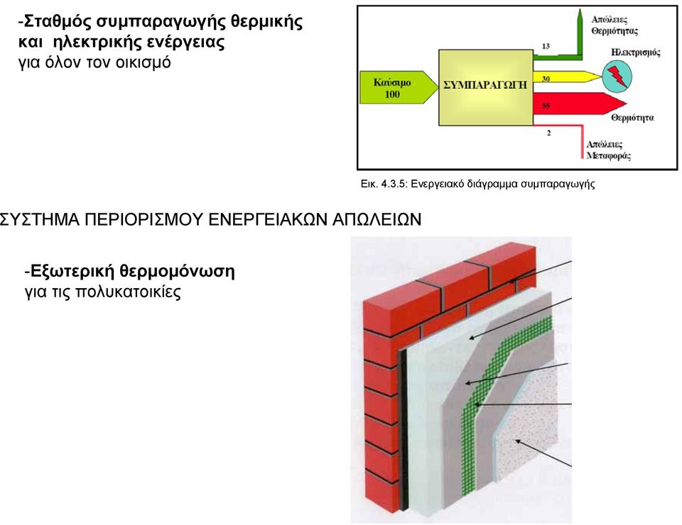 ΕΝΕΡΓΕΙΑΚΩΝ ΑΠΩΛΕΙΩΝ Εικ. 4.3.