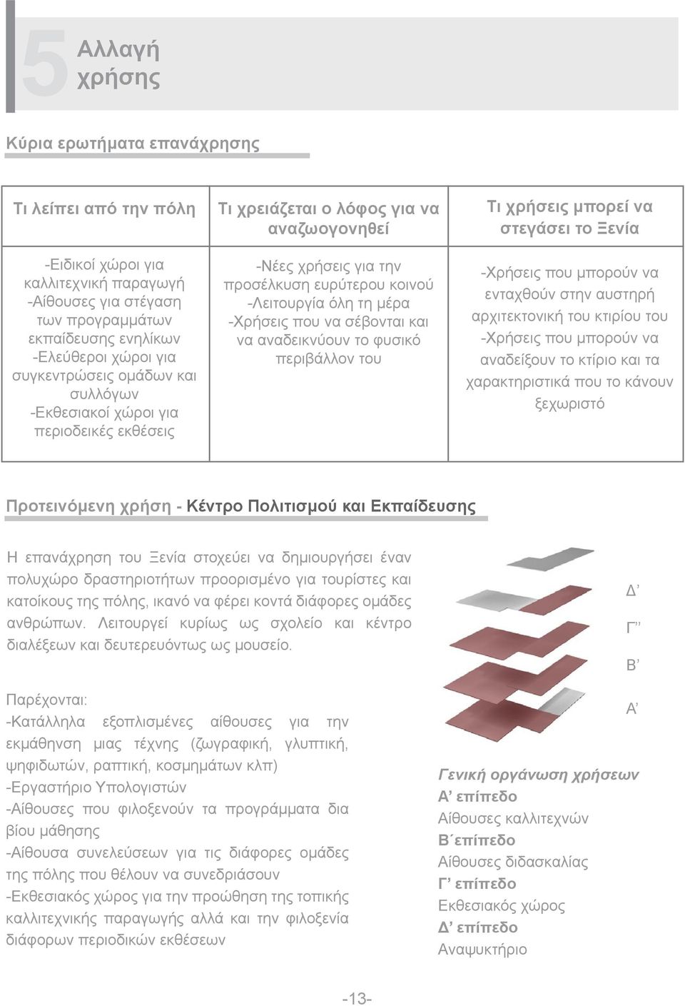 -Χρήσεις που να σέβονται και να αναδεικνύουν το φυσικό περιβάλλον του Τι χρήσεις μπορεί να στεγάσει το Ξενία -Χρήσεις που μπορούν να ενταχθούν στην αυστηρή αρχιτεκτονική του κτιρίου του -Χρήσεις που