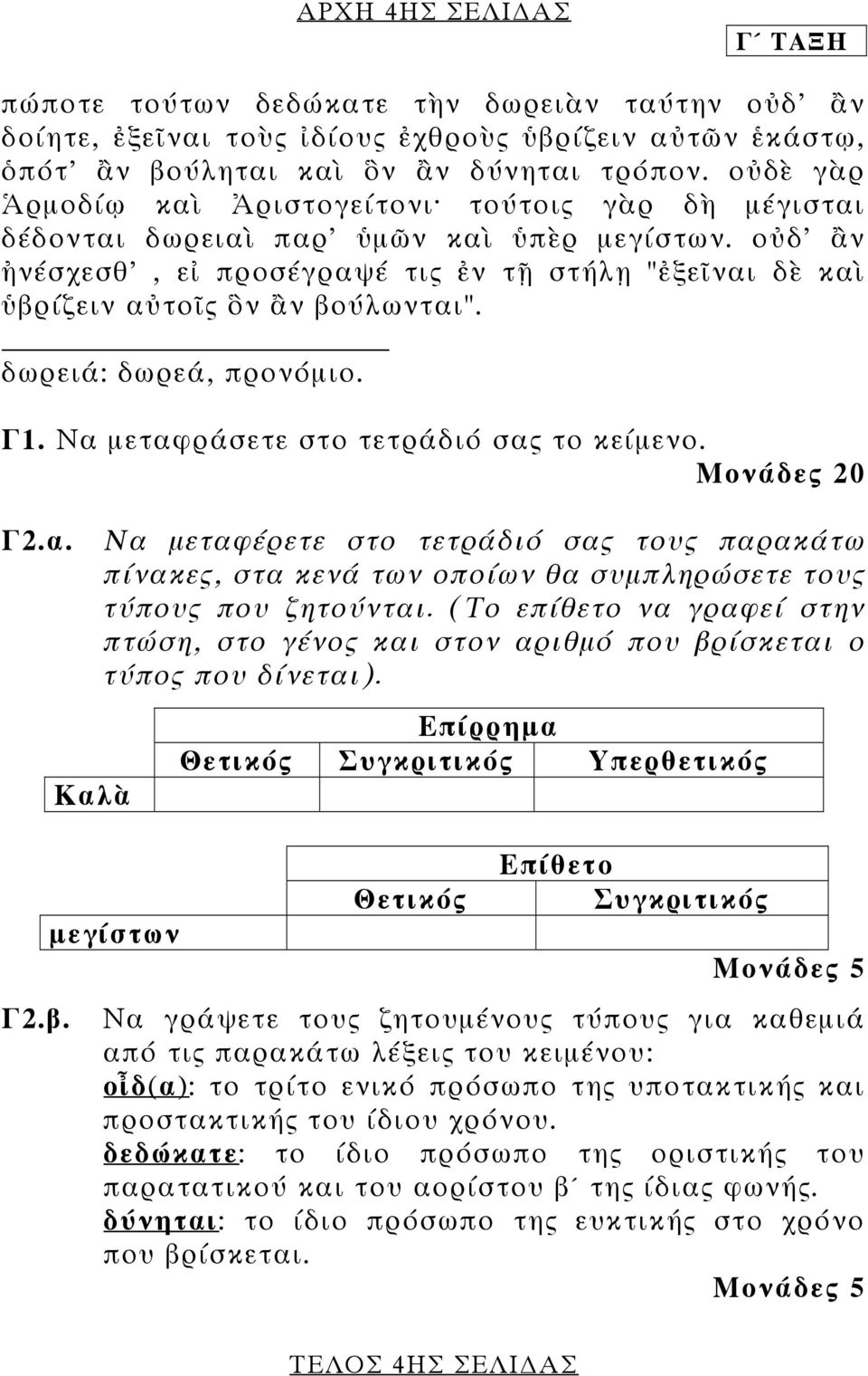 οὐδ' ἂν ἠνέσχεσθ', εἰ προσέγραψέ τις ἐν τῇ στήλῃ "ἐξεῖναι δὲ καὶ ὑβρίζειν αὐτοῖς ὃν ἂν βούλωνται". δωρειά: δωρεά, προνόµιο. Γ1. Να µεταφράσετε στο τετράδιό σας το κείµενο. Μονάδες 20 Γ2.α. Να µεταφέρετε στο τετράδιό σας τους παρακάτω πίνακες, στα κενά των οποίων θα συµπληρώσετε τους τύπους που ζητούνται.