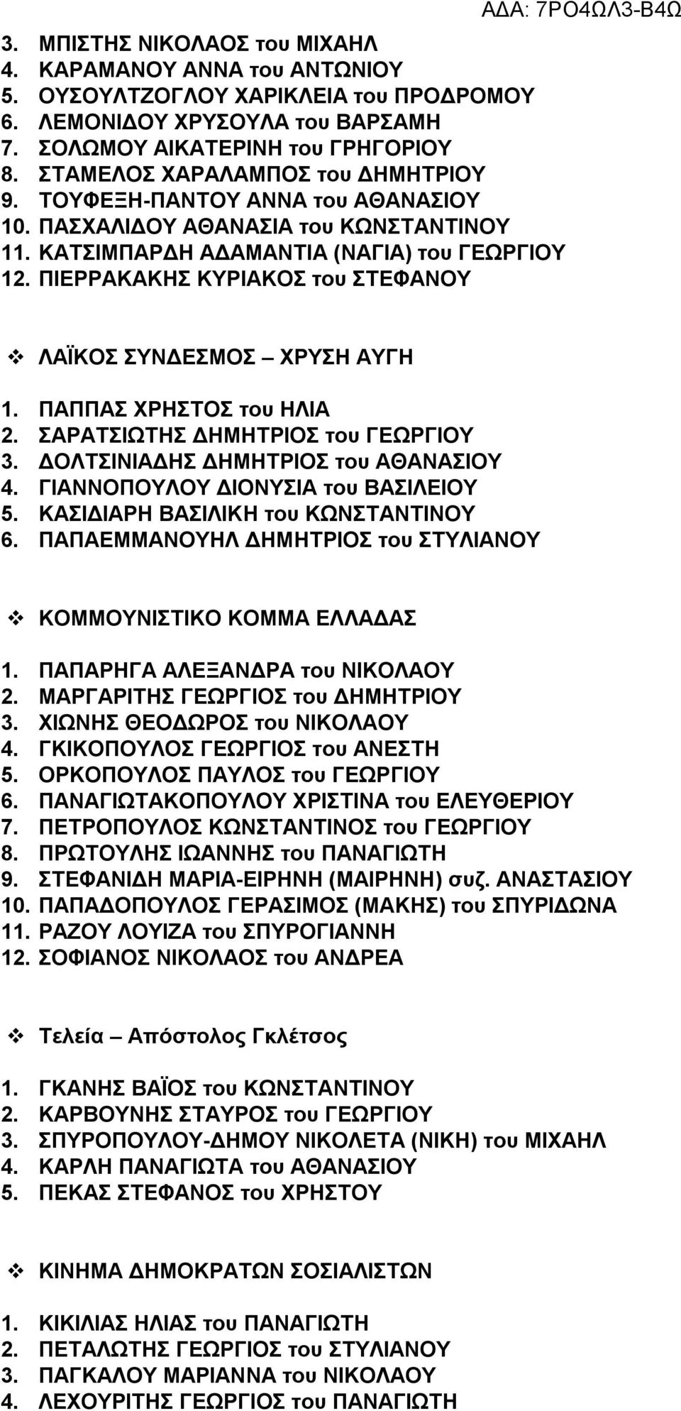 ΠΙΕΡΡΑΚΑΚΗΣ ΚΥΡΙΑΚΟΣ του ΣΤΕΦΑΝΟΥ ΛΑΪΚΟΣ ΣΥΝΔΕΣΜΟΣ ΧΡΥΣΗ ΑΥΓΗ 1. ΠΑΠΠΑΣ ΧΡΗΣΤΟΣ του ΗΛΙΑ 2. ΣΑΡΑΤΣΙΩΤΗΣ ΔΗΜΗΤΡΙΟΣ του ΓΕΩΡΓΙΟΥ 3. ΔΟΛΤΣΙΝΙΑΔΗΣ ΔΗΜΗΤΡΙΟΣ του ΑΘΑΝΑΣΙΟΥ 4.