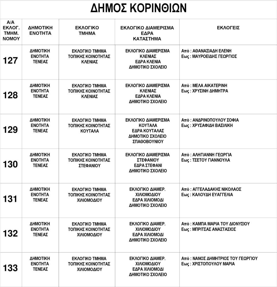 ΤΣΕΤΟΥ ΓΙΑΝΝΟΥΛΑ 131 ΤΕΝΕΑΣ ΧΙΛΙΟΜΟ ΙΟΥ ΙΑΜΕΡ. ΧΙΛΙΟΜΟ ΙΟΥ ΧΙΛΙΟΜΟ Ι Από : ΑΓΓΕΛΑ ΑΚΗΣ ΝΙΚΟΛΑΟΣ Εως : ΚΑΛΟΥ Η ΕΥΑΓΓΕΛΙΑ 132 ΤΕΝΕΑΣ ΧΙΛΙΟΜΟ ΙΟΥ ΙΑΜΕΡ.