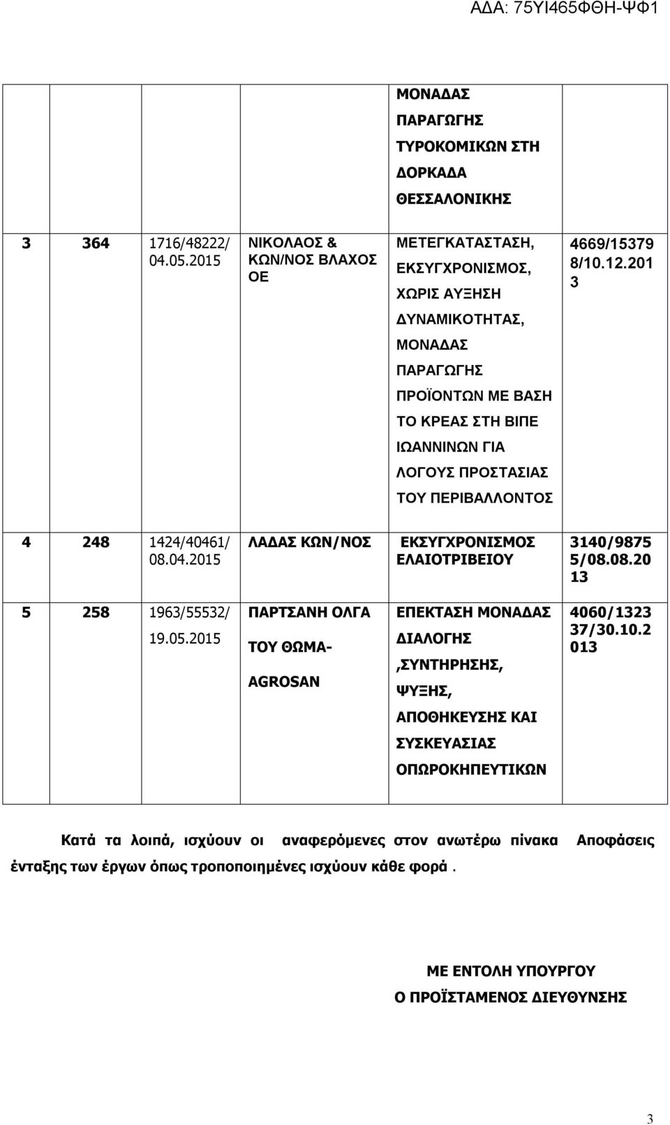 1/ 08.04.2015 ΛΑΔΑΣ ΚΩΝ/ΝΟΣ ΕΚΣΥΓΧΡΟΝΙΣΜΟΣ ΕΛΑΙΟΤΡΙΒΕΙΟΥ 3140/9875 5/08.08.20 13 5 258 1963/55532/ 19.05.