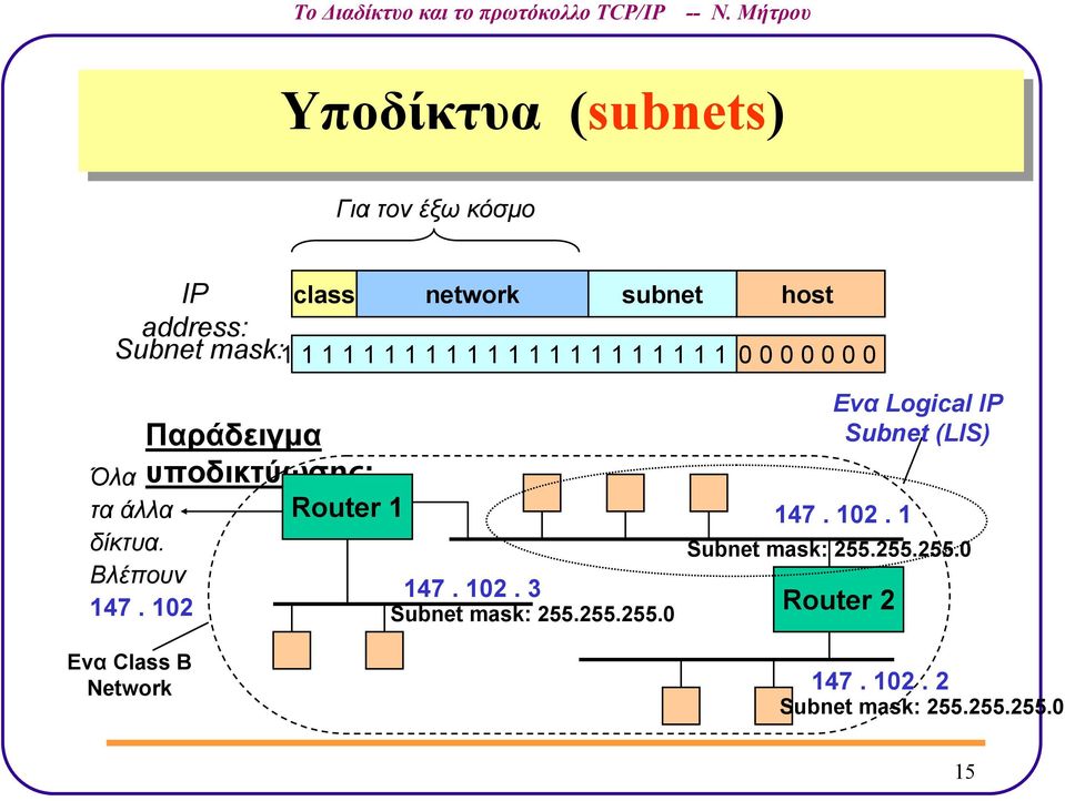 δίκτυα. Βλέπουν 147. 102. 3 147. 102 Subnet mask: 255.