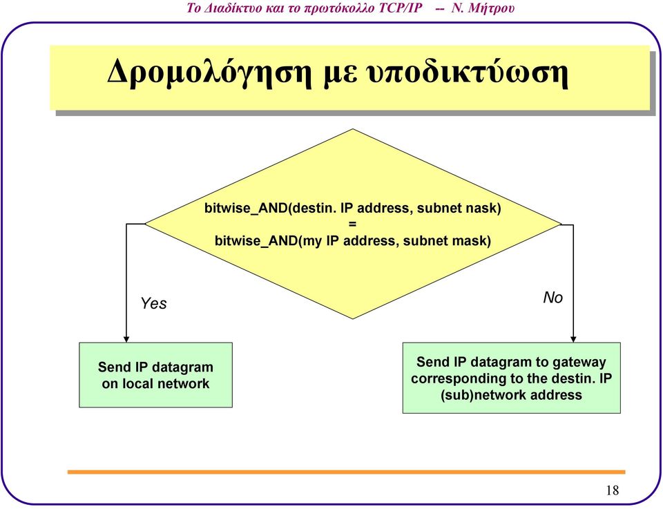 subnet mask) Yes No Send IP datagram on local network Send