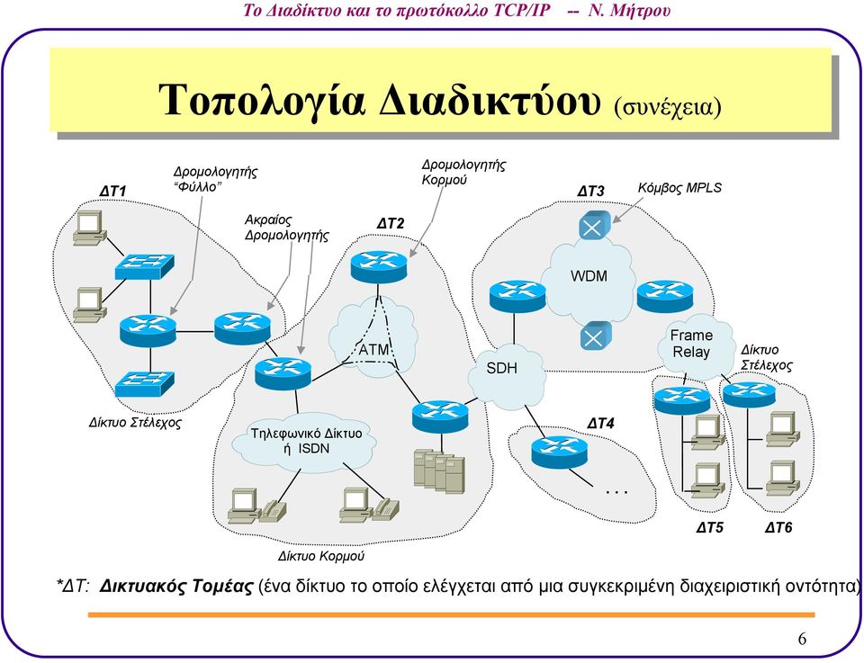 ίκτυο Στέλεχος Τηλεφωνικό ίκτυο ή ISDN Τ4.