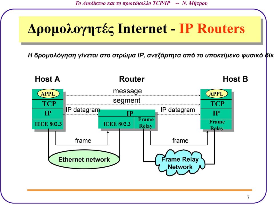 3 IP datagram frame message segment IP IEEE 802.