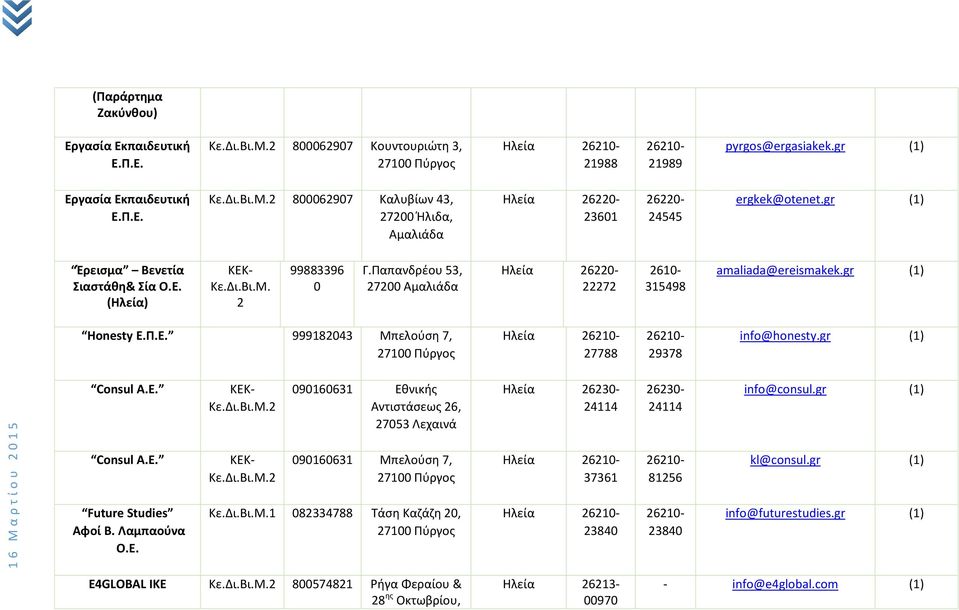 gr (1) Consul A.E. ΚΕΚ- Κε.Δι.Βι.Μ.2 090160631 Εθνικής Αντιστάσεως 26, 27053 Λεχαινά Ηλεία 26230-24114 26230-24114 info@consul.gr (1) Consul A.E. ΚΕΚ- Κε.Δι.Βι.Μ.2 090160631 Μπελούση 7, 27100 Πύργος Ηλεία 26210-37361 26210-81256 kl@consul.