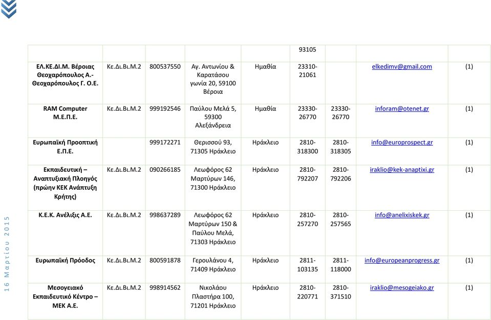 Μ.2 090266185 Λεωφόρος 62 Μαρτύρων 146, 71300 Ηράκλειο Ηράκλειο 2810-792207 2810-792206 iraklio@kek-anaptixi.gr (1) Κ.Ε.Κ. Ανέλιξις Α.Ε. Κε.Δι.Βι.Μ.2 998637289 Λεωφόρος 62 Μαρτύρων 150 & Παύλου Μελά, 71303 Ηράκλειο Ηράκλειο 2810-257270 2810-257565 info@anelixiskek.