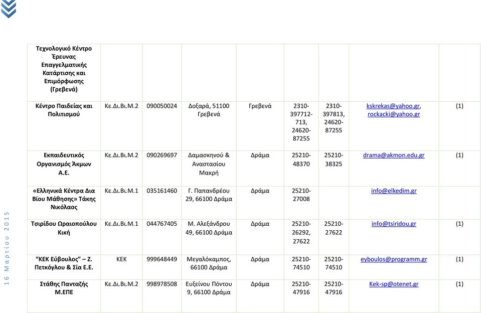 2 090269697 Δαμασκηνού & Αναστασίου Μακρή Δράμα 25210-48370 25210-38325 drama@akmon.edu.gr (1) «Ελληνικά Κέντρα Δια Βίου Μάθησης» Τάκης Νικόλαος Κε.Δι.Βι.Μ.1 035161460 Γ.