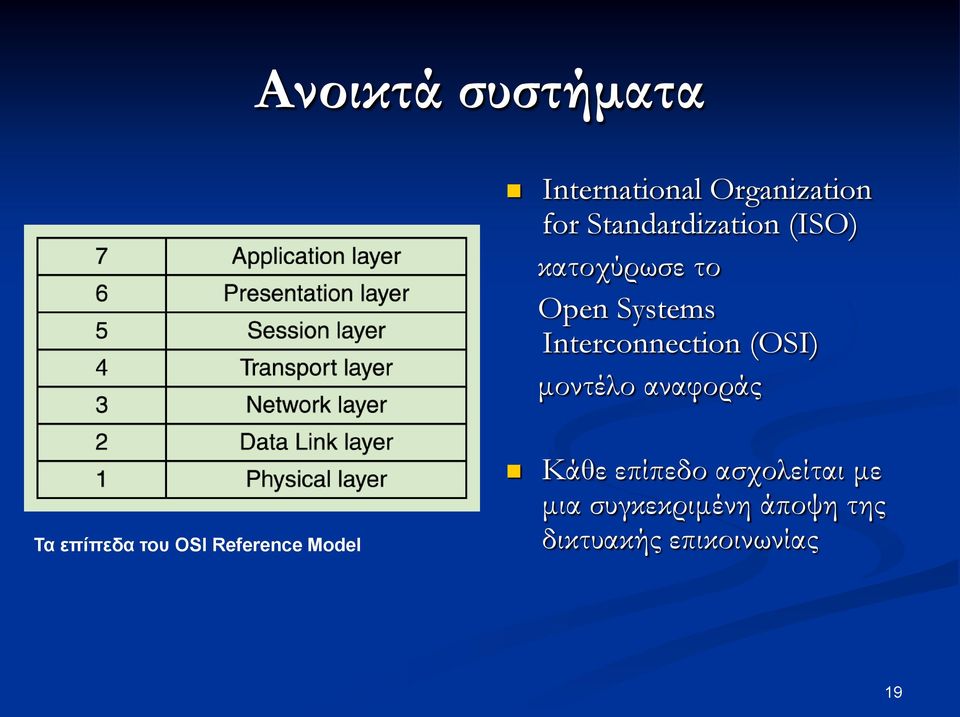 Interconnection (OSI) μοντέλο αναφοράς Τα επίπεδα ηος OSI