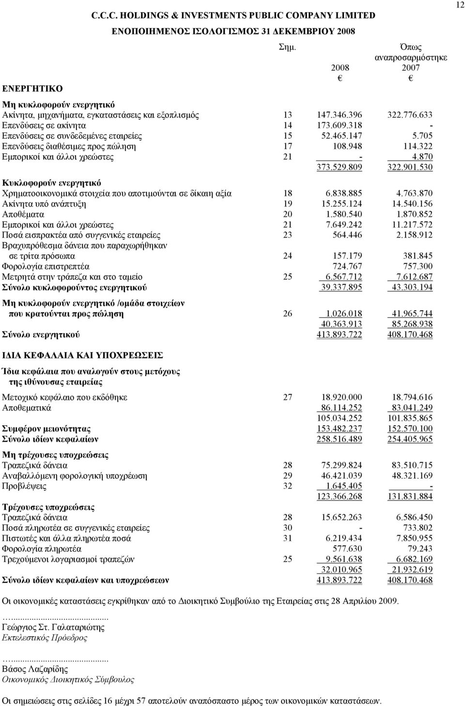 318 - Επενδύσεις σε συνδεδεμένες εταιρείες 15 52.465.147 5.705 Επενδύσεις διαθέσιμες προς πώληση 17 108.948 114.322 Εμπορικοί και άλλοι χρεώστες 21-4.870 373.529.809 322.901.