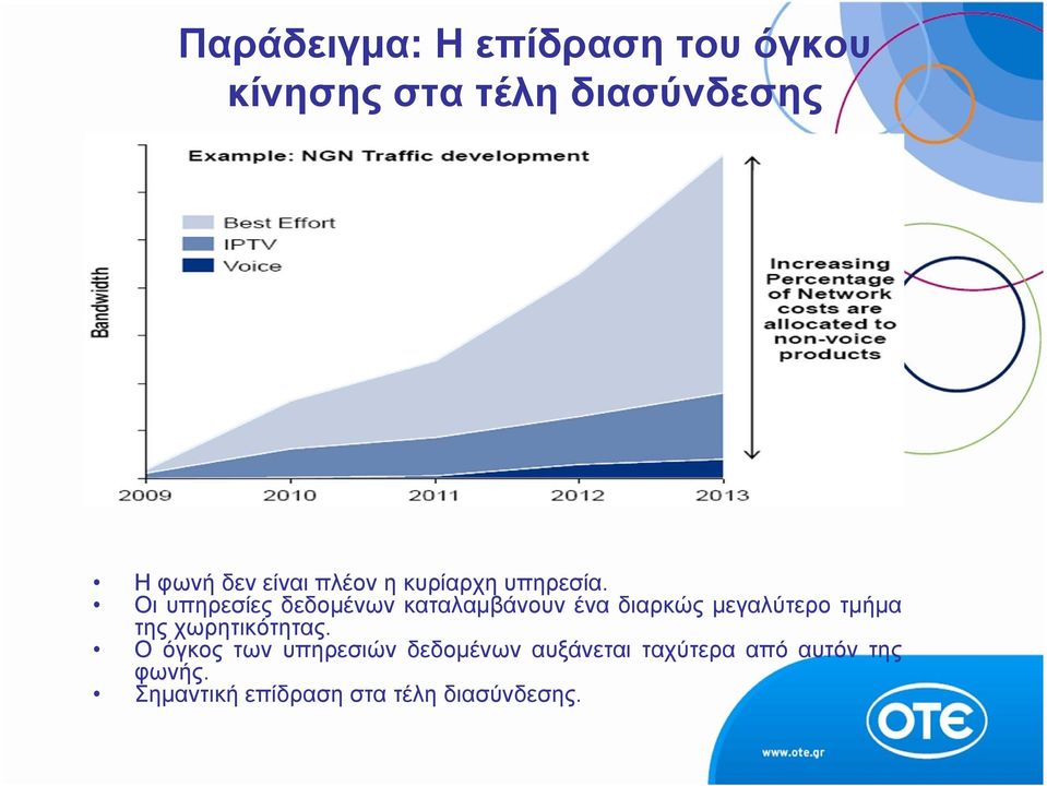 Οι υπηρεσίες δεδομένων καταλαμβάνουν ένα διαρκώς μεγαλύτερο τμήμα της