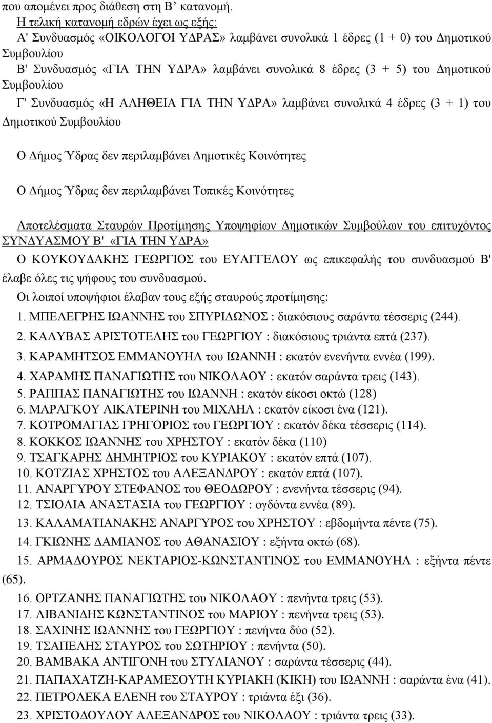 Δημοτικού Συμβουλίου Γ' Συνδυασμός «Η ΑΛΗΘΕΙΑ ΓΙΑ ΤΗΝ ΥΔΡΑ» λαμβάνει συνολικά 4 έδρες (3 + 1) του Δημοτικού Συμβουλίου Ο Δήμος Ύδρας δεν περιλαμβάνει Δημοτικές Κοινότητες Ο Δήμος Ύδρας δεν