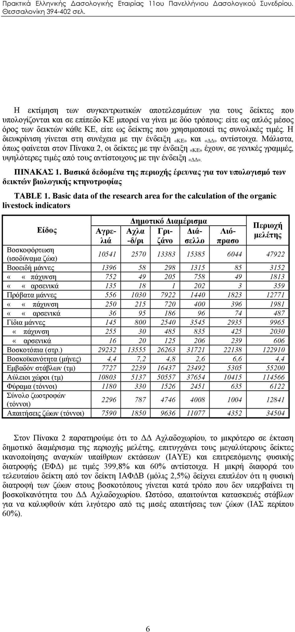 Μάλιστα, όπως φαίνεται στον Πίνακα 2, οι δείκτες με την ένδειξη «ΚΕ» έχουν, σε γενικές γραμμές, υψηλότερες τιμές από τους αντίστοιχους με την ένδειξη «ΔΔ». ΠΙΝΑΚΑΣ 1.