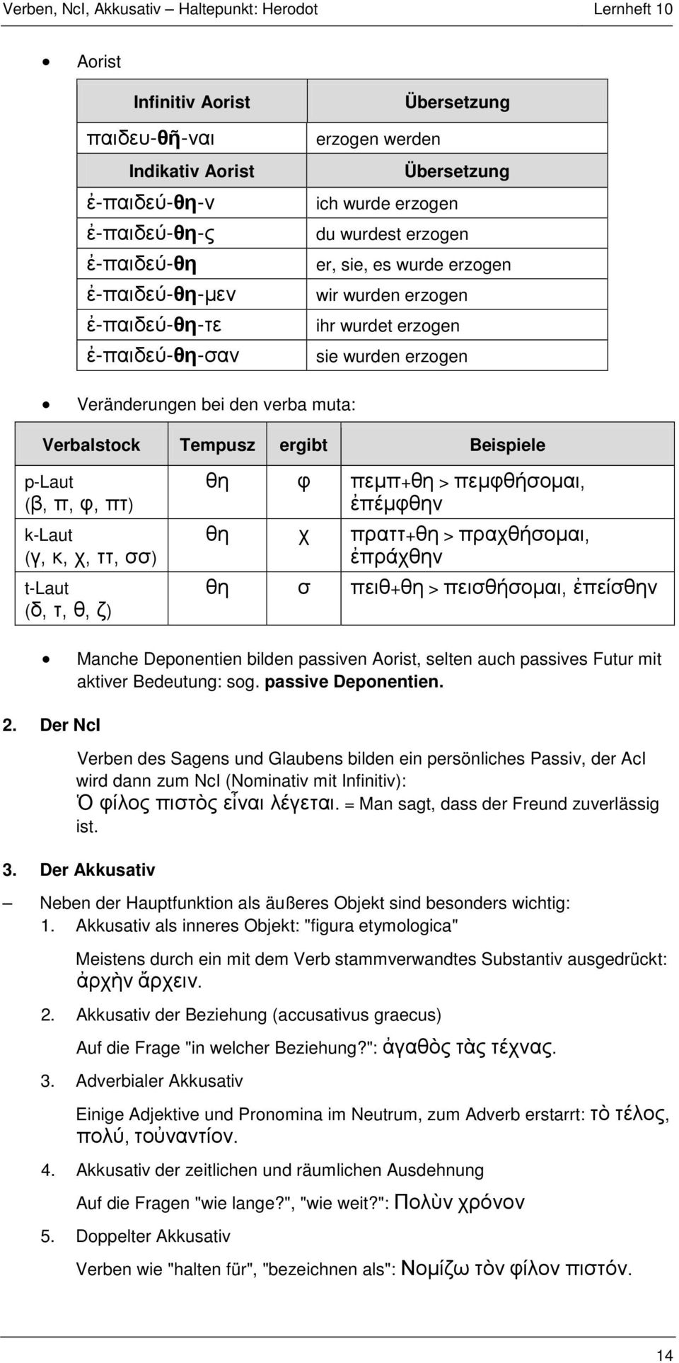 k-laut (γ, κ, χ, ττ, σσ) t-laut (δ, τ, θ, ζ) θη φ πεμπ+θη > πεμφθήσομαι, ἐπέμφθην θη χ πραττ+θη > πραχθήσομαι, ἐπράχθην θη σ πειθ+θη > πεισθήσομαι, ἐπείσθην Manche Deponentien bilden passiven Aorist,