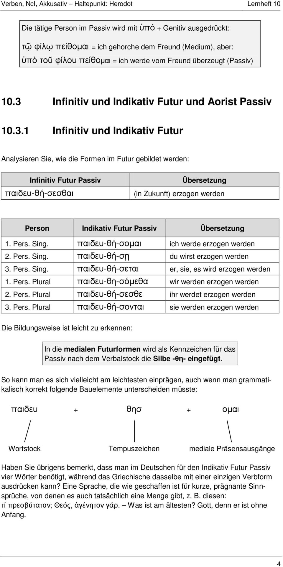 (in Zukunft) erzogen werden Person Indikativ Futur Passiv Übersetzung 1. Pers. Sing. παιδευ-θή-σομαι ich werde erzogen werden 2. Pers. Sing. παιδευ-θή-σῃ du wirst erzogen werden 3. Pers. Sing. παιδευ-θή-σεται er, sie, es wird erzogen werden 1.