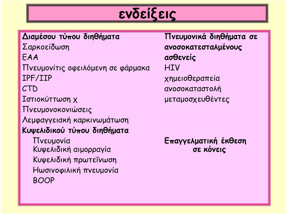 Κυψελιδική αιμορραγία Κυψελιδική πρωτεΐνωση Ηωσινοφιλική πνευμονία BOOP Πνευμονικά διηθήματα σε